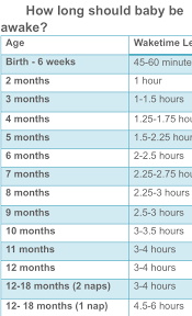If You Are Enjoying My Blog Posts Be Sure To Sign Up For Email Notifications On The Top Right Of This Page Baby Facts Baby Sleep Sleeping Through The Night
