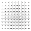 Hundreds Chart - Class Playground