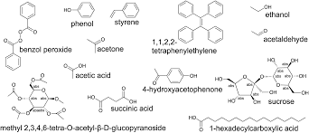 In this study we explore the strategies that undergraduate and graduate chemistry students use when engaged in classification tasks involving symbolic and microscopic (particulate) representations of different chemical reactions. Identification Of Strategic Molecules For Future Circular Supply Chains Using Large Reaction Networks Reaction Chemistry Engineering Rsc Publishing