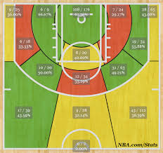 Clippers Shot Chart Analysis Los Angeles Clippers