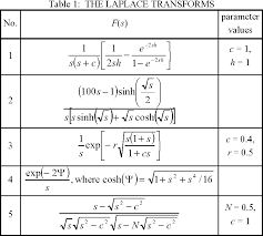 Usually we just use a table of transforms when actually computing laplace transforms. Table 1 From Matlab Algorithms For The Laplace Transform Inversion Semantic Scholar