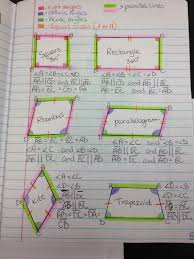 Teaching In Special Education April 2013 Quadrilaterals Math Journals Education Math Math Notebooks