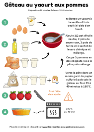 gateau au yaourt aux pommes les recettes des gastromomes recette maternelle gateau yaourt recette