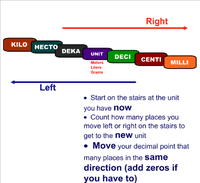 Step Chart For Metric Conversion 3 Best Images Of