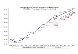 Am dienstag wurden 291 neuinfektionen und eine. Newsletter Zum Corona Geschehen In Niedersachsen 18 05 2020 Portal Niedersachsen