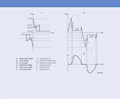 Malaysia is all known to us today as one of the most prime developing countries among all asian countries around the world. Surge Arresters Switching Spark Gaps Catalog Datasheet By Tdk Electronics Inc Digi Key Electronics