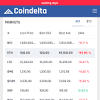 The ethereum price page is part of the coindesk 20 that features price history, price ticker, market cap and live charts for the top cryptocurrencies. 1