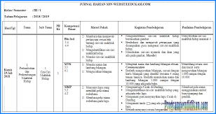 Jurnal harian guru kurikulum 2013 doc. Jurnal Harian Tematik Kelas 3 Sd Mi K13 Revisi 2018 Programpendidikan Com