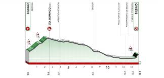 L'intégralité du championnat en streaming grâce à beinconnect et mycanal, que demander. Tour Du Pays Basque 2021 Notre Presentation Complete De La 60e Edition