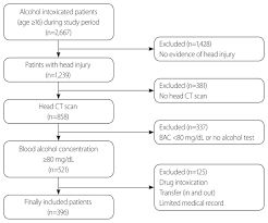 Image result for Alcohol Intoxication