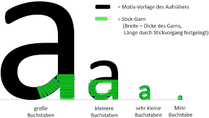 Maybe you would like to learn more about one of these? Schriften Auf Aufnahern Tipps Wissenswertes