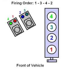 I did have a 1986 cavalier. Chevrolet S10 Engine Diagram Wiring Diagram Hear Update B Hear Update B Prevention Medoc Fr