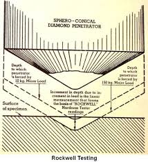 Practical Maintenance Blog Archive Hardness Testing