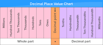 What Is Place Value Definition Facts Example