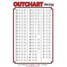 Abundant Dart Out Chart Poster 301 Dart Chart Darts Double