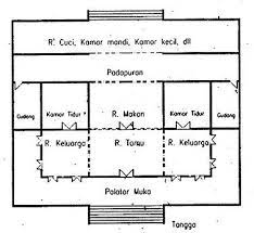 Berdasarkan sejarah, perkembangan bentuk rumah tinggal orang jawa dapat dikategorikan menjadi 4 macam yaitu rumah tradisional: Denah Ruangan Rumah Joglo Rumah Joglo Limasan Work