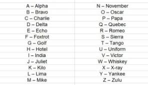 Maybe you would like to learn more about one of these? Use Of Phonetic Alphabet Simple Business Guru