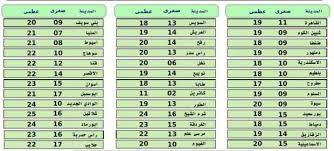 يمكنك أن تصاب بانخفاض درجة الحرارة إذا استفسر من طبيبك عن المجازة القلبية الرئوية إذا كانت حالة انخفاض درجة حرارة الجسم شديدة. Ø¨Ø±ÙˆØ¯Ø© ÙˆØ£Ù…Ø·Ø§Ø± ØºØ²ÙŠØ±Ø© Ø§Ù„Ø£Ø±ØµØ§Ø¯ ØªØ¹Ù„Ù† Ø­Ø§Ù„Ø© Ø§Ù„Ø·Ù‚Ø³ ÙˆØ¯Ø±Ø¬Ø§Øª Ø§Ù„Ø­Ø±Ø§Ø±Ø© Ø§Ù„ÙŠÙˆÙ… Ø£ÙŠ Ø®Ø¯Ù…Ø© Ø§Ù„ÙˆØ·Ù†
