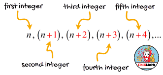 Find missing digits without a calculator? The Sum Of Consecutive Integers Chilimath