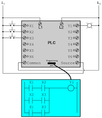 It is primarily intended to make possible the understanding of the symbols used in various data books, and the comparison of the symbols with logic diagrams, functional block diagrams, and/or function tables will further help that understanding. Programmable Logic Controllers Plc Ladder Logic Electronics Textbook