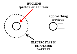 Strong Nuclear Force An Introduction To Modern Physics