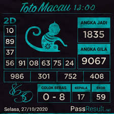 Prediksi Macau Selasa 27 10 2020 In 2020 Taiwan Cambodia Sydney