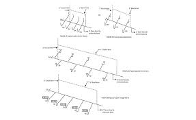 Without venting, the traps in your plumbing would work in the same way as having your finger your plumbing deserves professional care. Circuit Venting Problem Solved Methods Connections And More 2019 04 10 Pm Engineer