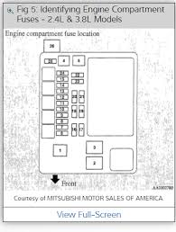 Each circuit diagram consists of block(s). Fuse Panel Diagrams Please Need To Know Which Number Fuse To