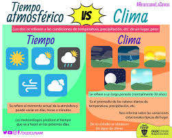 El tiempo en españa para 14 días, predicción del tiempo por horas y condiciones actuales. Divulgacion De La Ciencia Unam Como Esta El Clima Hoy Aunque Hemos Empleado Esa Frase Lo Correcto Es Emplear Como Esta El Tiempo Undiacomohoy Se Celebra El Diamundialdelclima Redescubrelaciencia Facebook