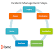 Itil V3 Incident Management Process