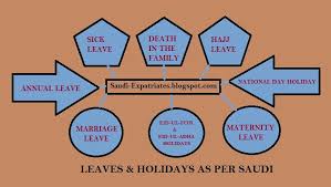 Federal labor laws, like the fair labor standards act, and related state laws affect all businesses with employees. Vacation And Leave Policy In Saudi Labor Law