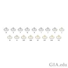 White is the color that is perceived when the eye is hit with every wavelength of light at the same time. What Is A White Diamond