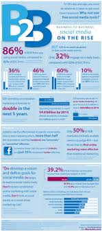 The State Of B2b Social Media Marketing Infographic Social Media Marketing Infographic B2b Social Media Marketing Social Media Business