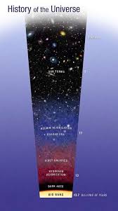 Palaeos Cosmos The Stelliferous Era Universe Space And Astronomy Galaxies