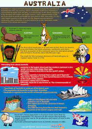 Australia Is The Largest Island And The Smallest Continent In The World Australia S Capital City Is Can Australia For Kids Geography For Kids Australia Crafts