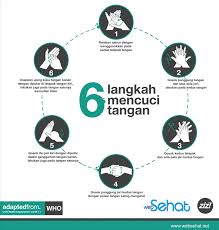 Cara cuci tangan 6 langkah pakai sabun yang baik dan benar 1. 6 Langkah Mencuci Tangan