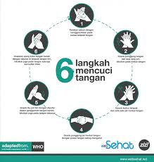 Sebaiknya tidak menggunakan air yang ada di dalam tampungan untuk mencuci tangan. 6 Langkah Mencuci Tangan