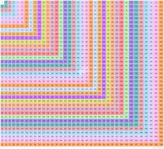 15 Multiplication Charts From 1 100 100 Times Table