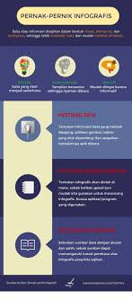 Pernak Pernik Infografis Halaman All Kompasiana Com