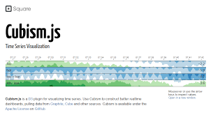 20 Best Javascript Charting Libraries