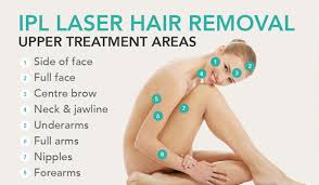 We plan to show parameters that have to be followed once you plan to buy or make your own hair removal laser. Cosmedics Skin Warlingham Surrey