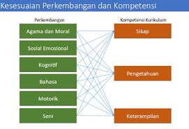 Maybe you would like to learn more about one of these? 11 Presentasi Sosialisasi Pelatihan Kurikulum Paud 2013 Paud Jateng