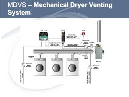 Pull out the lint screen, and set the controls to air dry or air fluff. Dryer Exhaust Systems Ppt Video Online Download