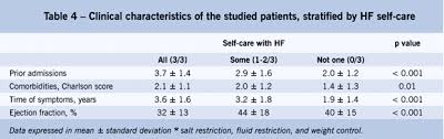 Non Pharmacological Management Of Patients Hospitalized With