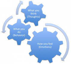 Encyclopedia of behavior modification and cognitive behavior therapy. Cognitive Behavioral Strategies In The Classroom Behavior Management Resource Guide