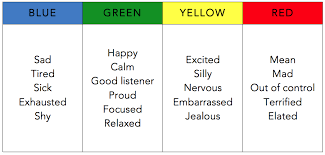 Help children regulate emotions by using the dice as a visual cue to aide in coping with big emotions. Https Www Greenwichschools Org Uploaded District Departments Pupil Services Pasp Workshop 2016 Taking The Zones Home Pdf