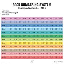 A C E News Pace Numbering System