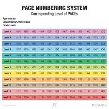 a c e news pace numbering system