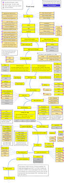 The 2021 Web Developer Roadmap Learn To Become A Frontend Backend By Trey Huffine Level Up Coding This is an advantage of the php tutorial for php interested students as well as the experts of php programming who can learn many more things.