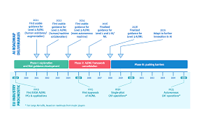 The Future Of Artificial Intelligence Ieee Future Directions